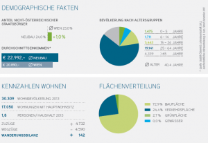 demographische Fakten1